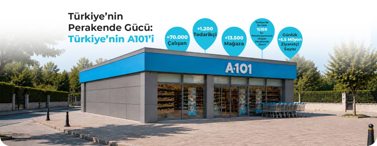 Türkiye'nin Perakende Gücü: Türkiye'nin A101'i